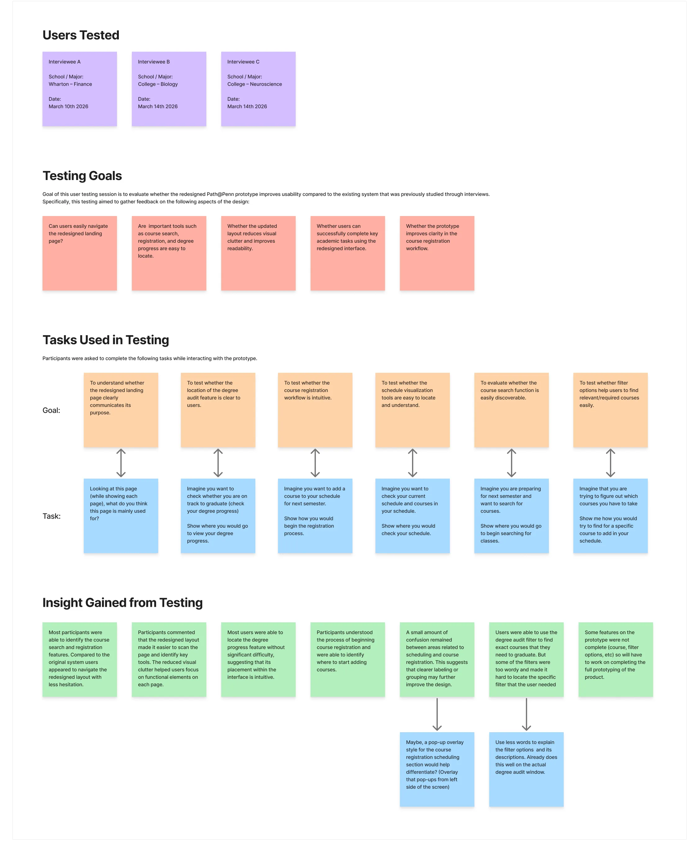 User testing